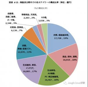 JungleScout日本站上线!JS插件日本站如何应用!