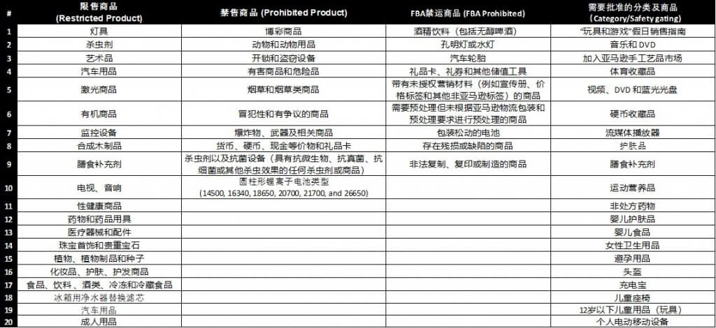 亚马逊卖家账号违规了怎么办 亚马逊旺季账号申诉指南 Jungle Scout中国官网