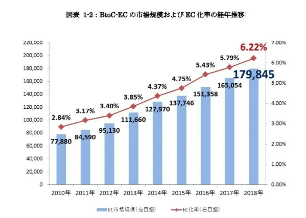 亚马逊日本站怎么样