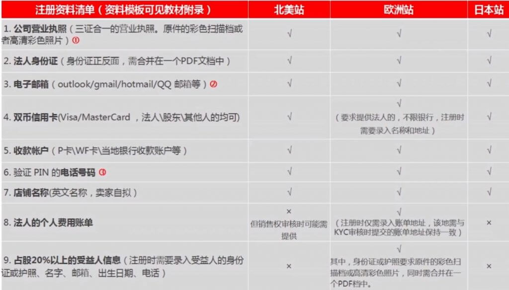 亚马逊开店资料 亚马逊开店流程及费用 Jungle Scout中国官网