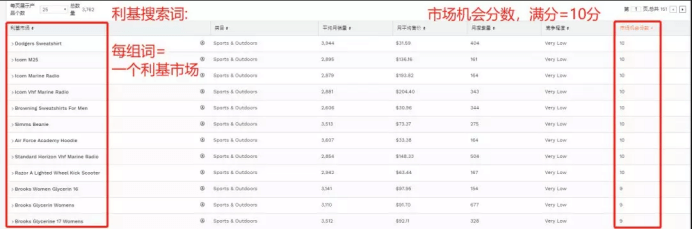 亚马逊潜力市场搜索器