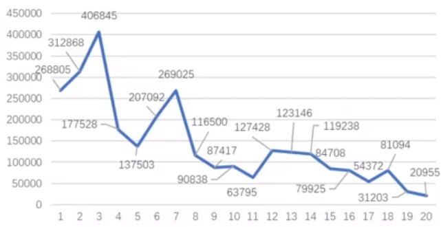 免费亚马逊选品数据