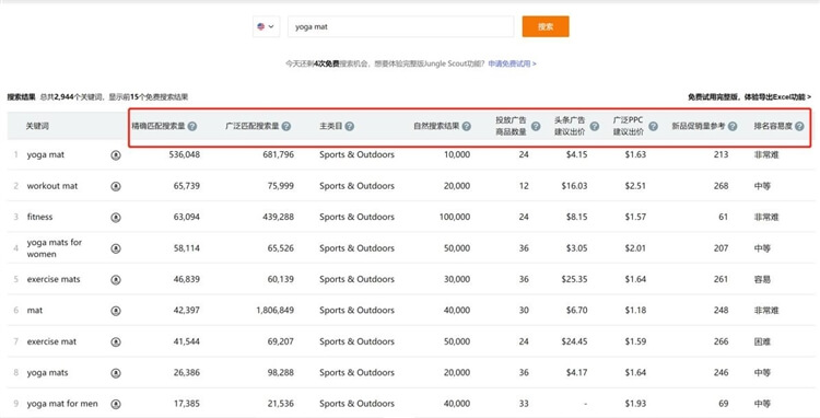 Asin关键词反查
