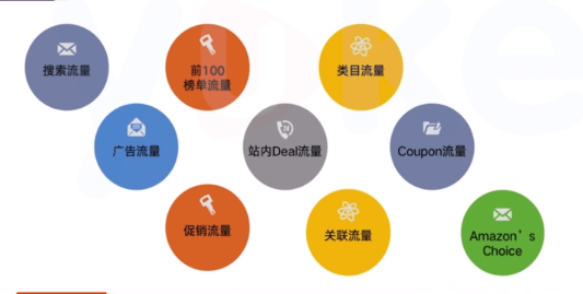 亚马逊新品推广技巧
