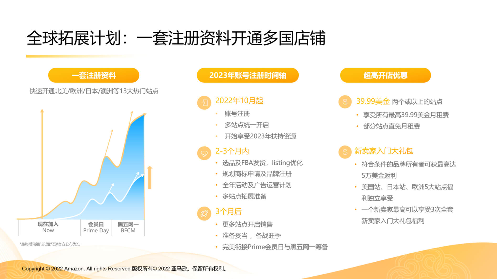 亚马逊新手卖家从0到1速成指南 Jungle Scout中国官网